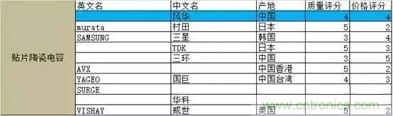選個電容而已，有那麼難麼？