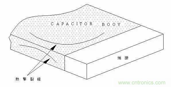 選個電容而已，有那麼難麼？