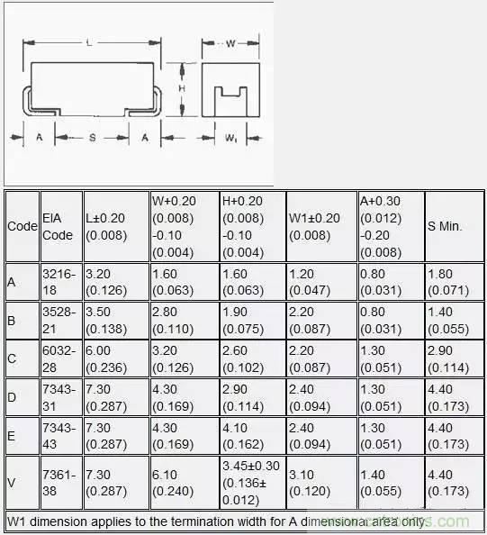 選個電容而已，有那麼難麼？