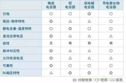 選個電容而已，有那麼難麼？
