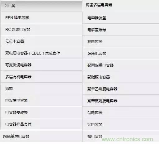 選個電容而已，有那麼難麼？