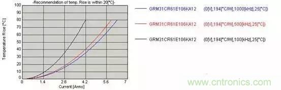 選個電容而已，有那麼難麼？