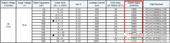 選個電容而已，有那麼難麼？