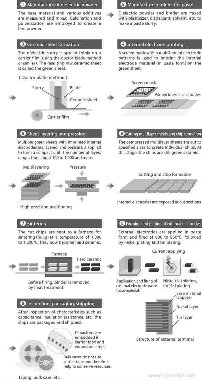 用了那麼多年的電容，但是電容的內部結構你知道嗎？