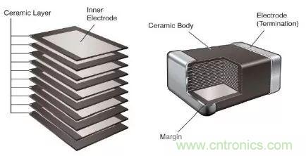用了那麼多年的電容，但是電容的內部結構你知道嗎？
