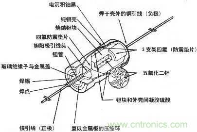 用了那麼多年的電容，但是電容的內部結構你知道嗎？