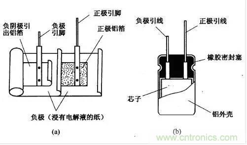 用了那麼多年的電容，但是電容的內部結構你知道嗎？