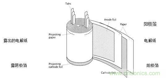 用了那麼多年的電容，但是電容的內部結構你知道嗎？
