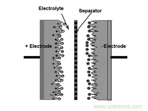 用了那麼多年的電容，但是電容的內部結構你知道嗎？