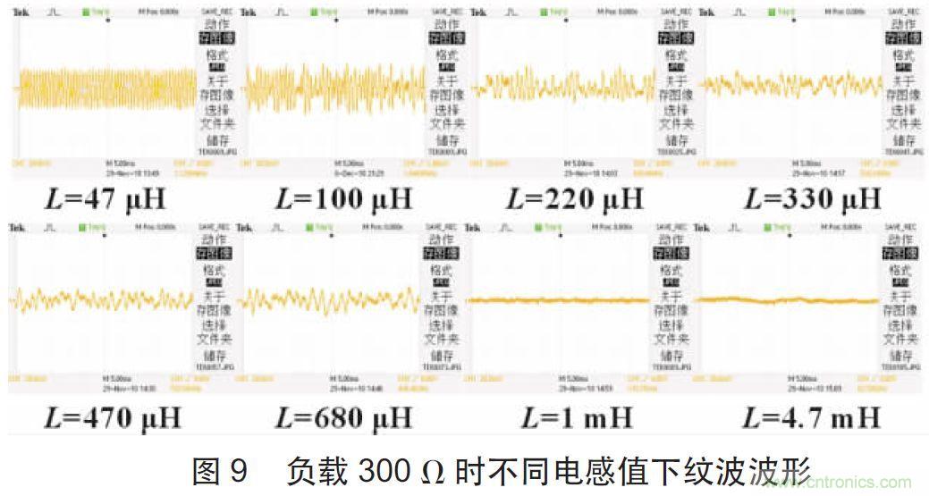 開關電源CLC紋波抑製電路特性分析