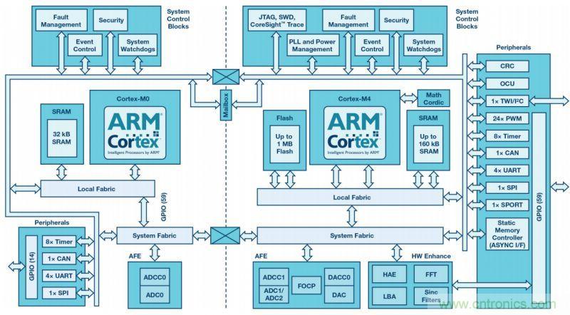 &ldquo;網紅&rdquo;SiC/GaN 功率開關，告訴你一個正確的關注姿勢