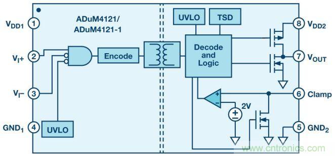 &ldquo;網紅&rdquo;SiC/GaN 功率開關，告訴你一個正確的關注姿勢