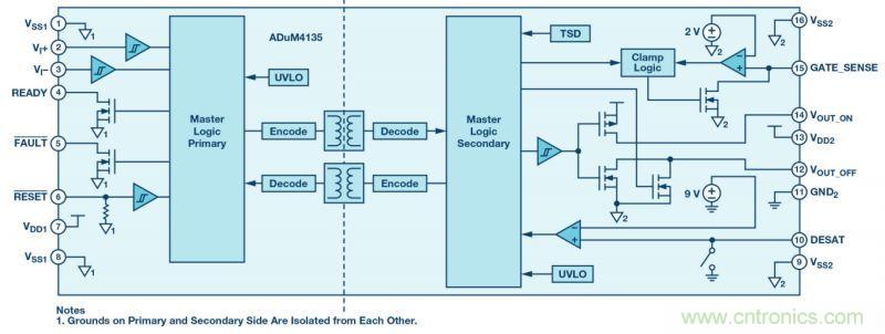 &ldquo;網紅&rdquo;SiC/GaN 功率開關，告訴你一個正確的關注姿勢