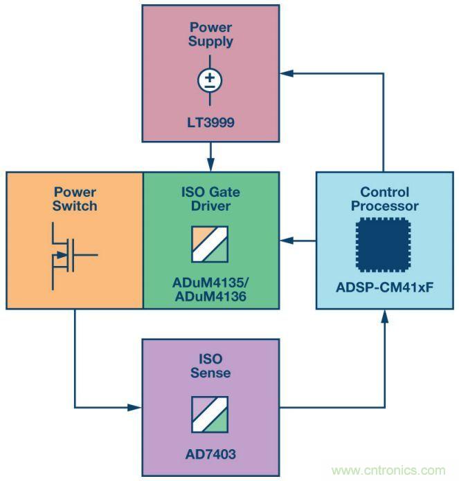 &ldquo;網紅&rdquo;SiC/GaN 功率開關，告訴你一個正確的關注姿勢