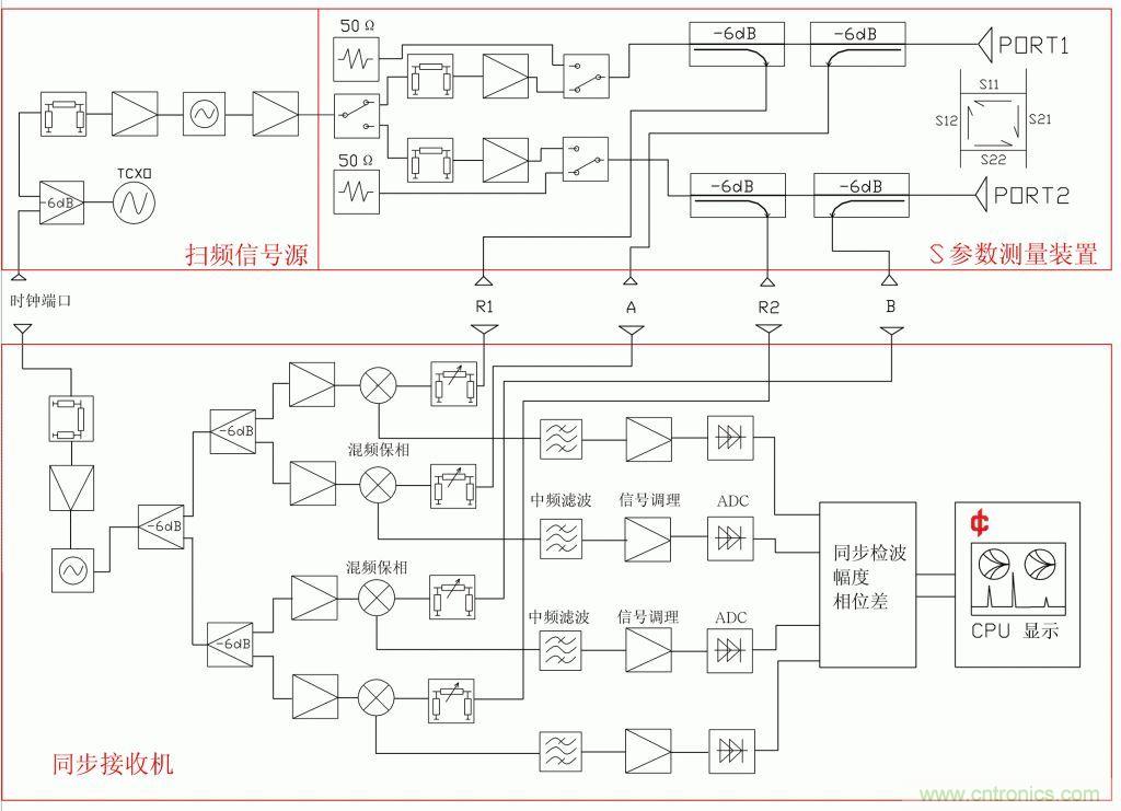 常用矢網、標網、天線分析儀、掃頻儀的異同