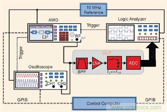 大牛幹貨：軟件無線電的設計和測試