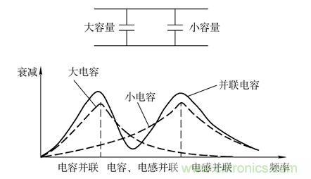 電子信號抗幹擾之濾波技術