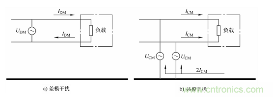 電子信號抗幹擾之濾波技術