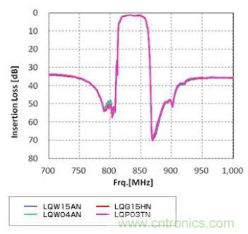 高頻電路設計中，如何應對&ldquo;不理想&rdquo;的電容與電感？