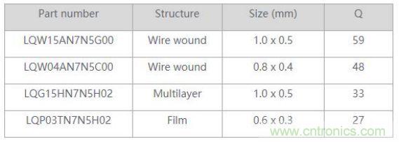 高頻電路設計中，如何應對&ldquo;不理想&rdquo;的電容與電感？