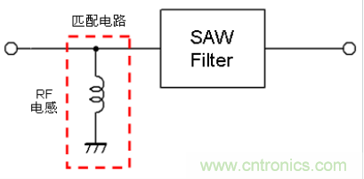 高頻電路設計中，如何應對&ldquo;不理想&rdquo;的電容與電感？