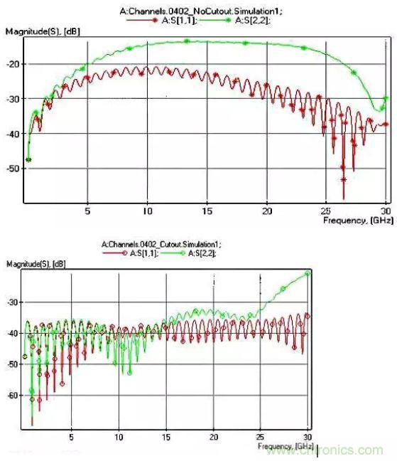 高頻電路設計中，如何應對&ldquo;不理想&rdquo;的電容與電感？