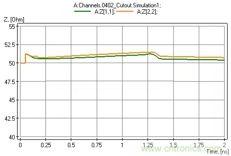 高頻電路設計中，如何應對&ldquo;不理想&rdquo;的電容與電感？