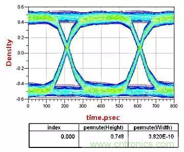 高頻電路設計中，如何應對&ldquo;不理想&rdquo;的電容與電感？
