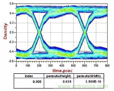 高頻電路設計中，如何應對&ldquo;不理想&rdquo;的電容與電感？