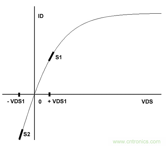 如何在電壓控製電路中使用FET（第一部分）