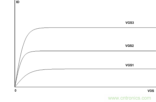 如何在電壓控製電路中使用FET（第一部分）