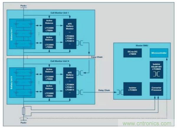 ADI 最新係統方案，解決新能源汽車電源問題