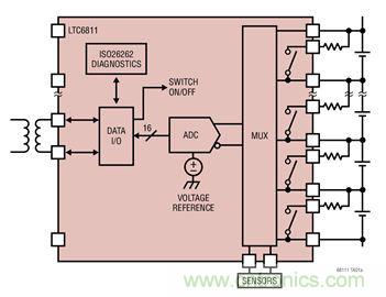 ADI 最新係統方案，解決新能源汽車電源問題