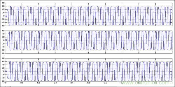 用Z源逆變器驅動無傳感器控製的無刷直流電機