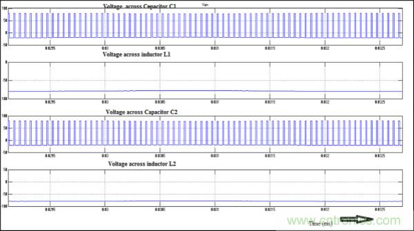 用Z源逆變器驅動無傳感器控製的無刷直流電機