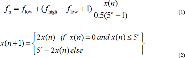 用Z源逆變器驅動無傳感器控製的無刷直流電機