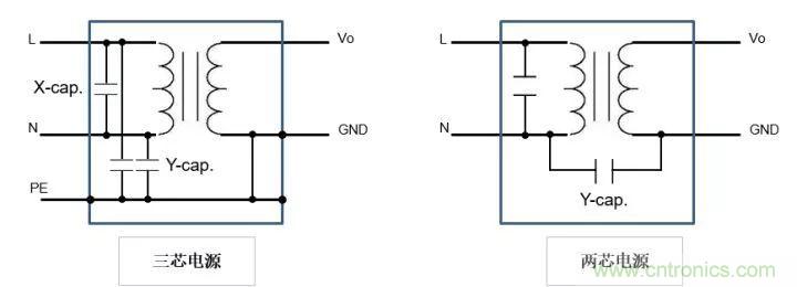 了解電容，讀這一篇就夠了