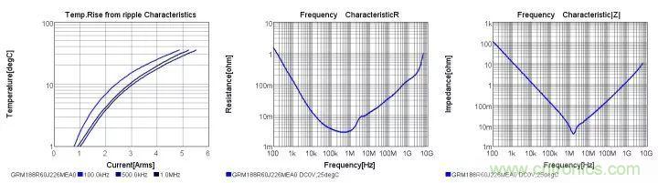 了解電容，讀這一篇就夠了