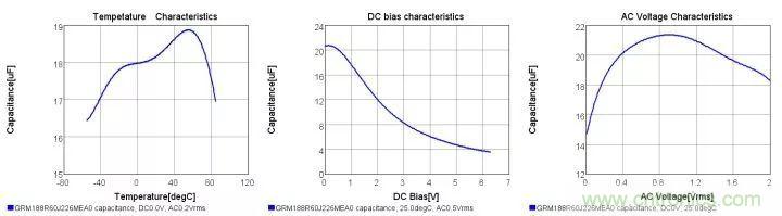 了解電容，讀這一篇就夠了