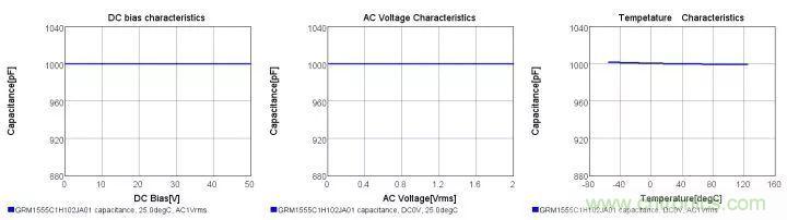 了解電容，讀這一篇就夠了