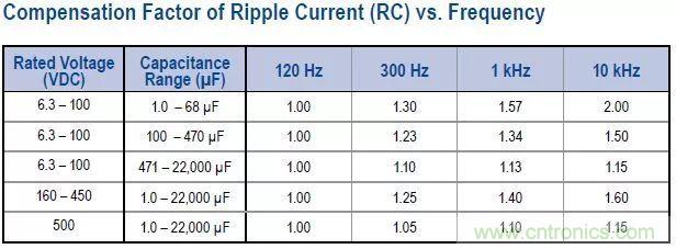 了解電容，讀這一篇就夠了