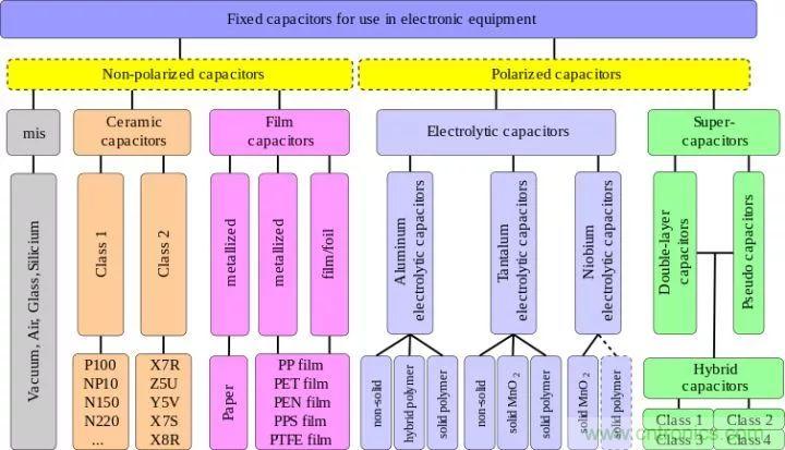 了解電容，讀這一篇就夠了