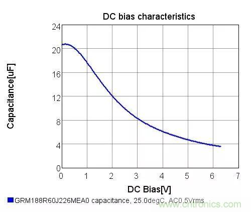 了解電容，讀這一篇就夠了