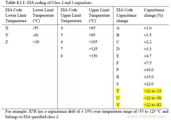 了解電容，讀這一篇就夠了