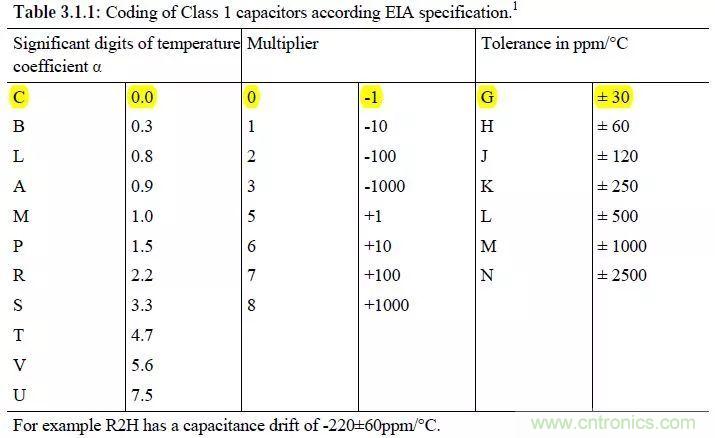 了解電容，讀這一篇就夠了