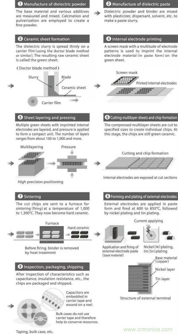 了解電容，讀這一篇就夠了