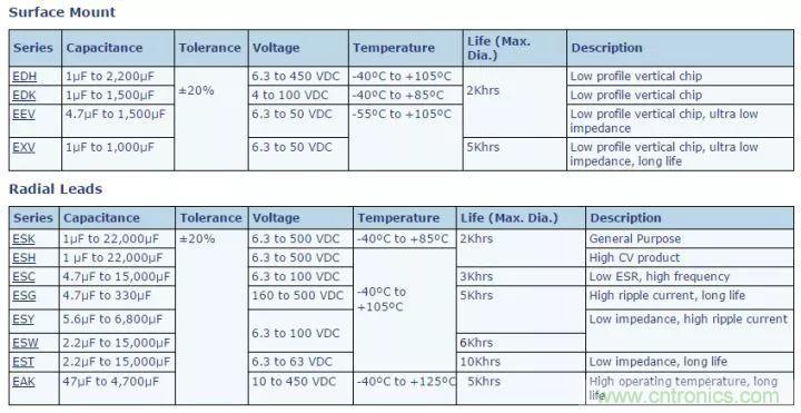 了解電容，讀這一篇就夠了