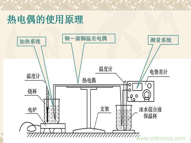 熱電偶和熱電阻的基本常識和應用，溫度檢測必備知識！