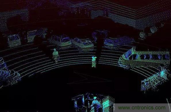 攝像頭、雷達、激光雷達&mdash;&mdash;自動駕駛幾大傳感器係統大揭秘