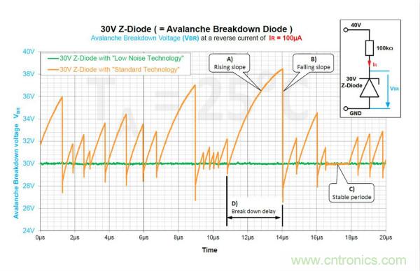 如何借助雪崩二極管提供過壓保護？
